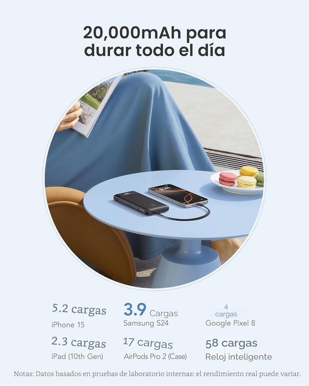Orfeika Cargador Portátil de 20000mAh con Carga Rápida, Cargador co...
