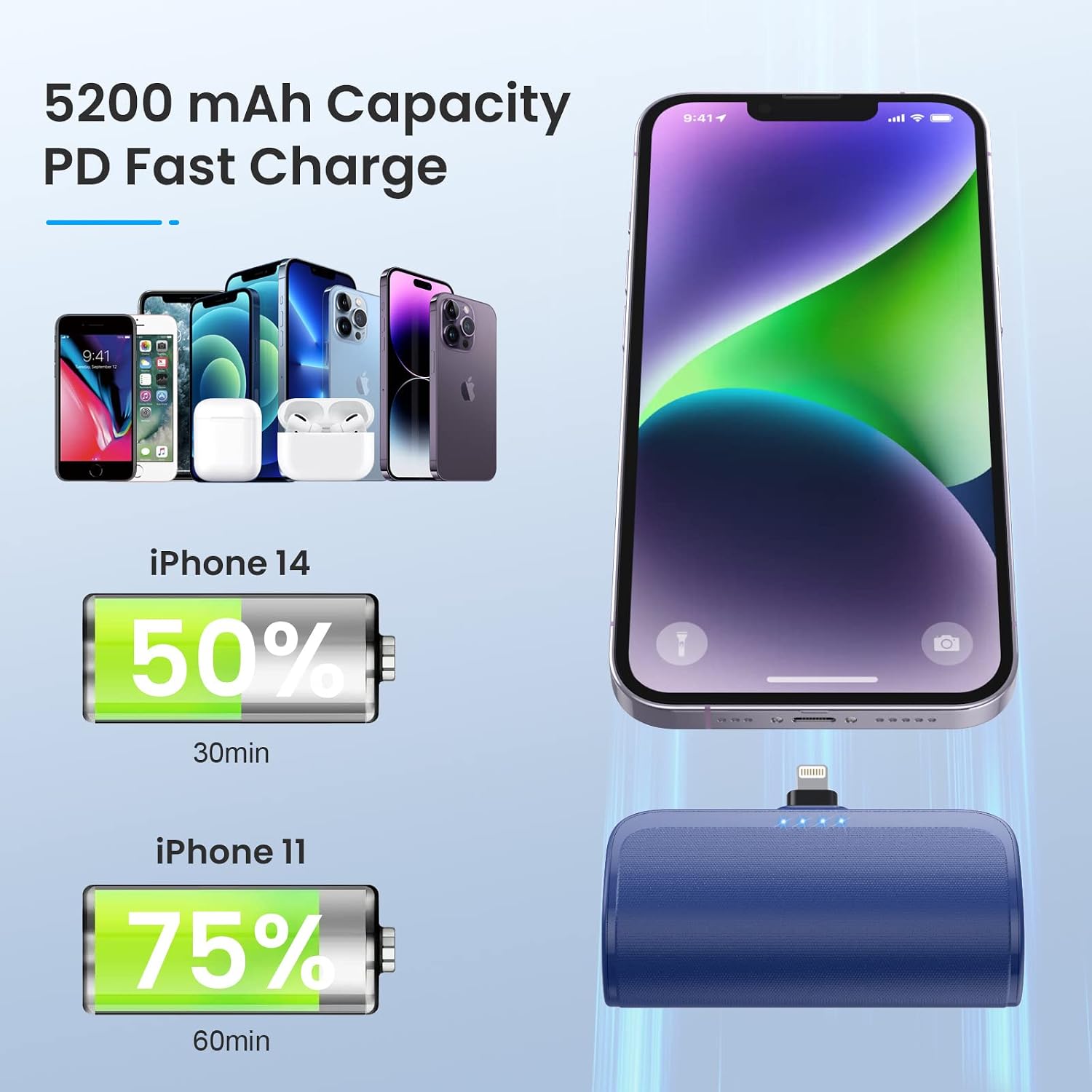 [Paquete de 2] Mini Cargador Portátil para iPhone 5200mAh, 20W PD B...