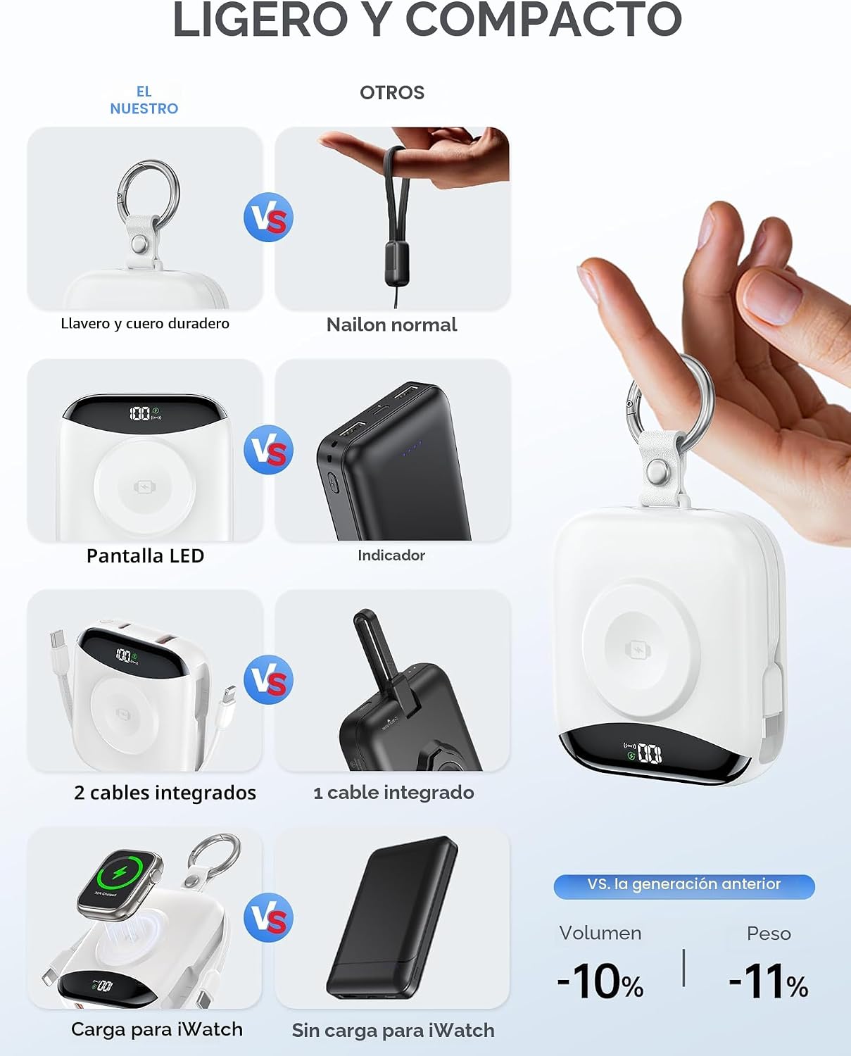 Cargador portátil, 10,000 mAh, 22,5 W, banco de energía de carga rá...