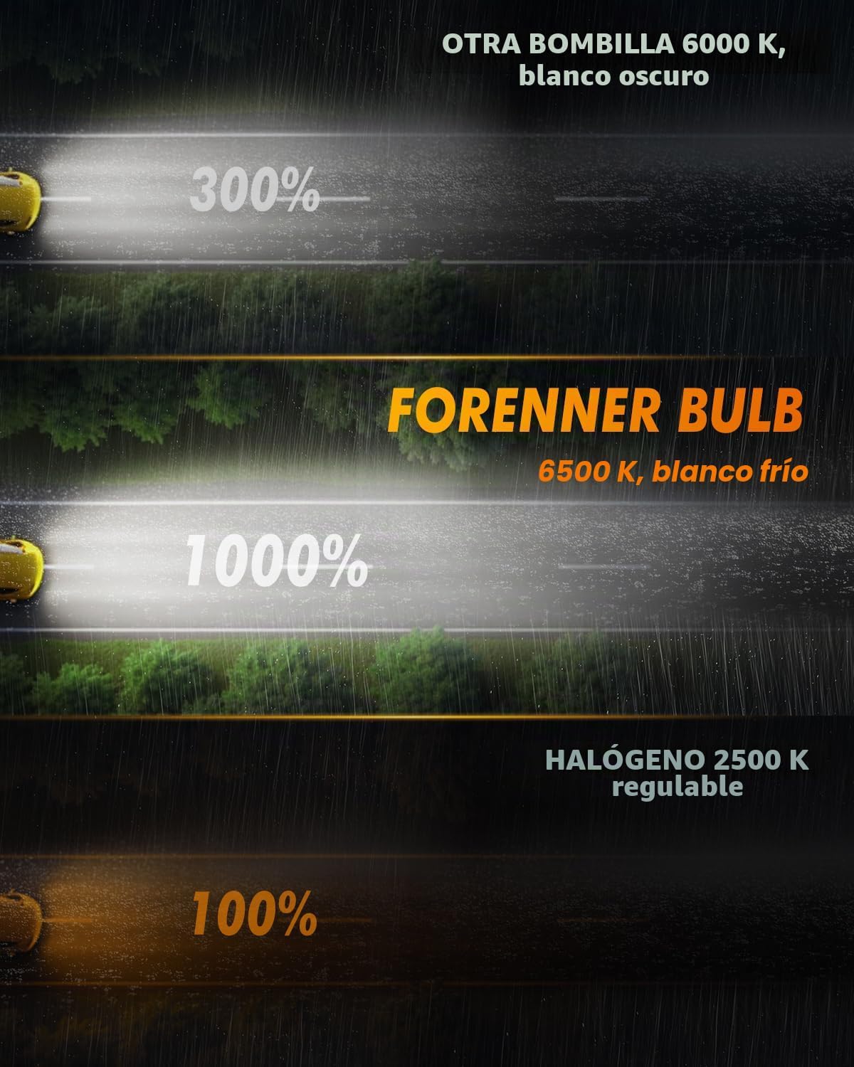FORENNER - Combo de bombillas 9005 9006, 1000% ultra brillo mejorad...