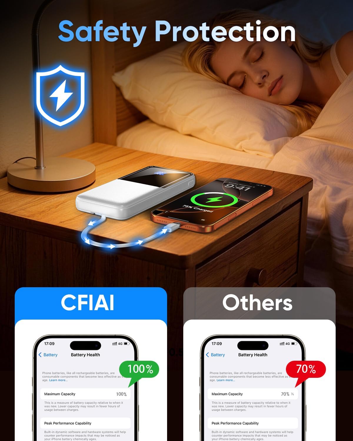 CFIAI Cargador portátil de batería \u2013 Batería de 15000 mAh, 22....