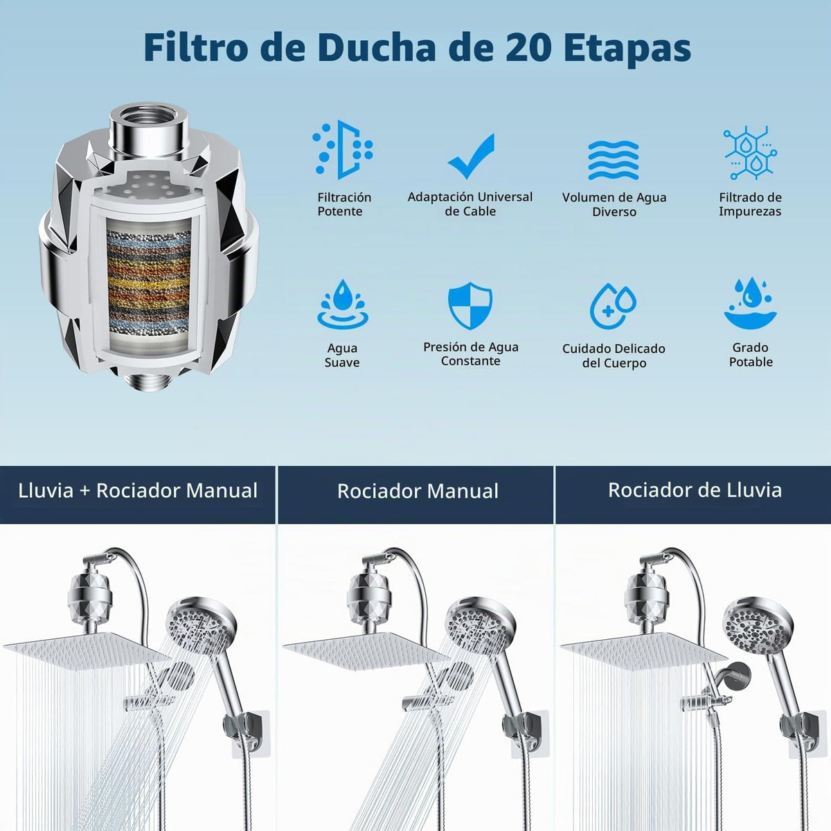 Hibbent - Cabezal de ducha de alta presión de 12 pulgadas con doble...