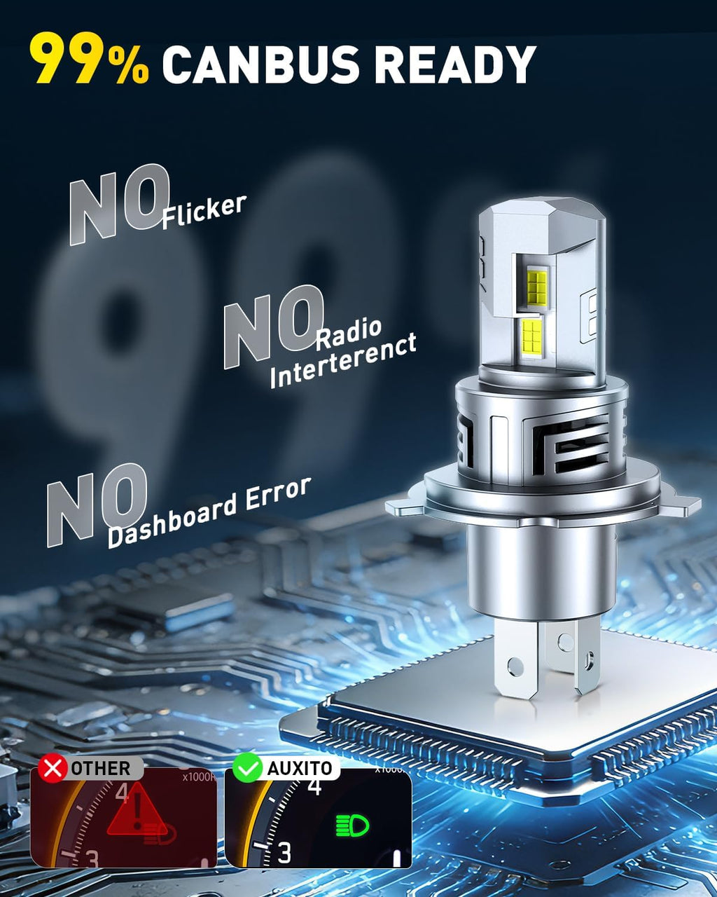 AUXITO Bombillas LED H4 9003, 50000 lúmenes, 6500 K, color blanco,...