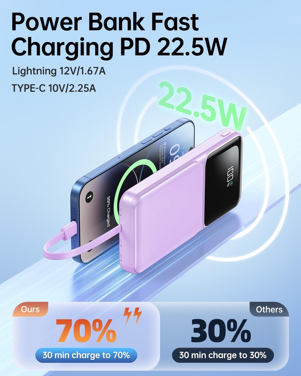 RONEGN Cargador portátil con cable integrado, batería de 22.5 W, ca...