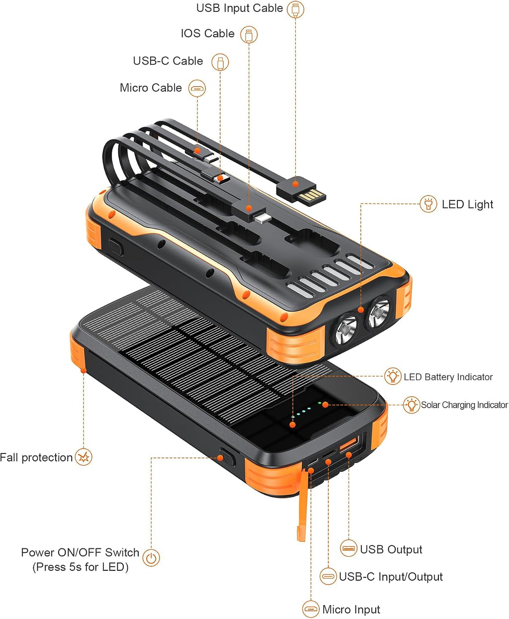 MINRISE Banco de energía solar de 40000 mAh, cargador portátil PD d...