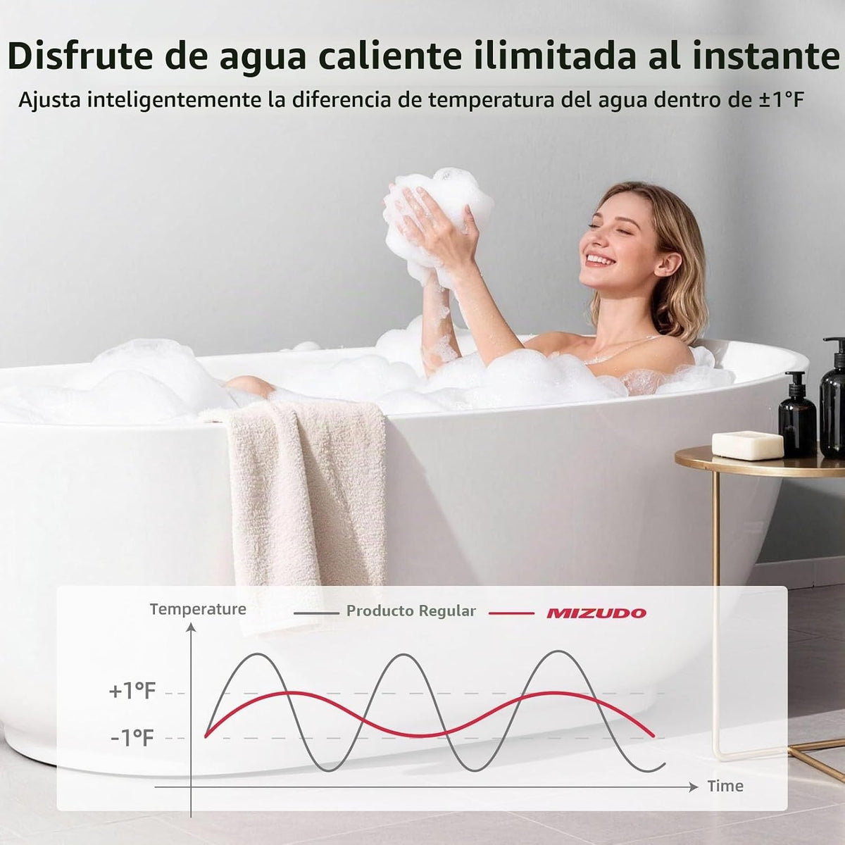 MIZUDO Calentador de agua sin tanque de gas propano, 199,000 BTU, i...