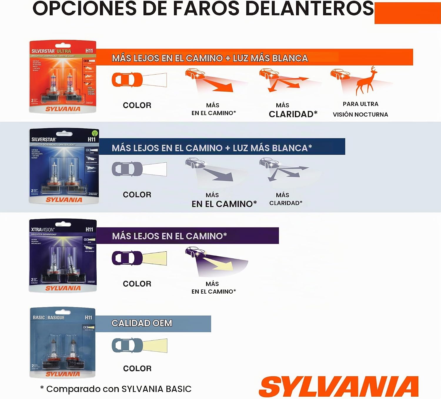 Foco halógeno faro de alto rendimiento Sylvania 9003 (también encaj...