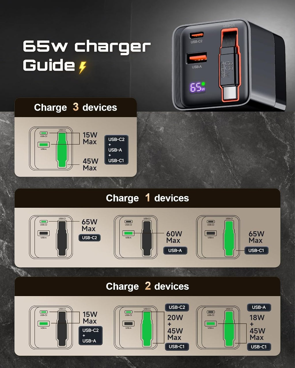 Bloque de cargador USB C retráctil de 65 W, cargador de pared PD PP...