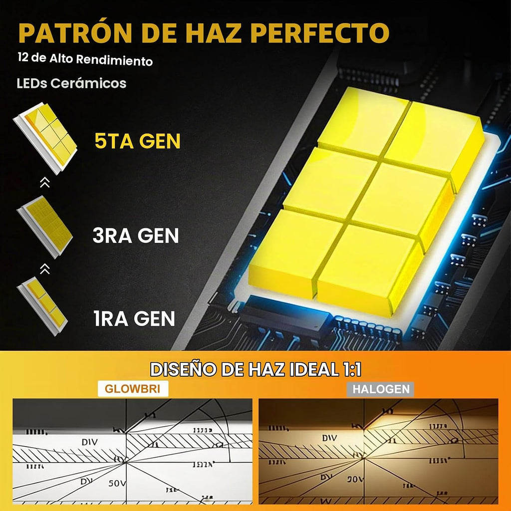 Bombilla LED H7, 90000 lm, 1400% de brillo, no requiere adaptador a...