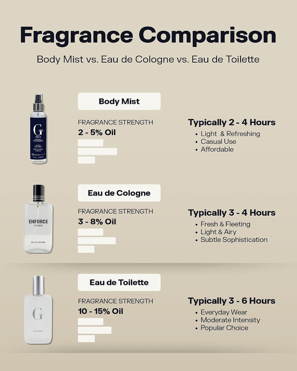 PB ParfumsBelcam Classic Match 1954 Eau de Toilette para hombre \u2...
