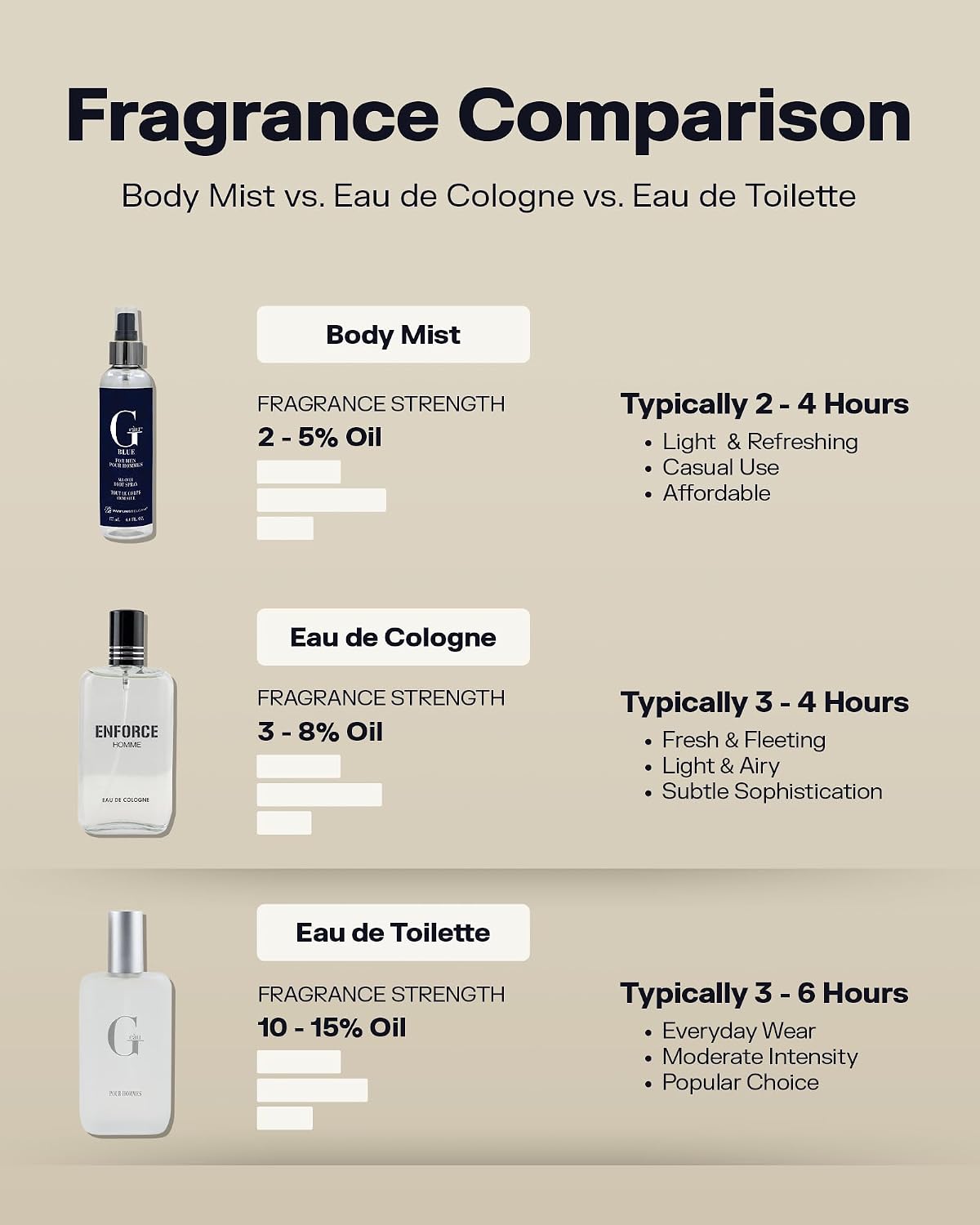 PB ParfumsBelcam Classic Match 1954 Eau de Toilette para hombre \u2...