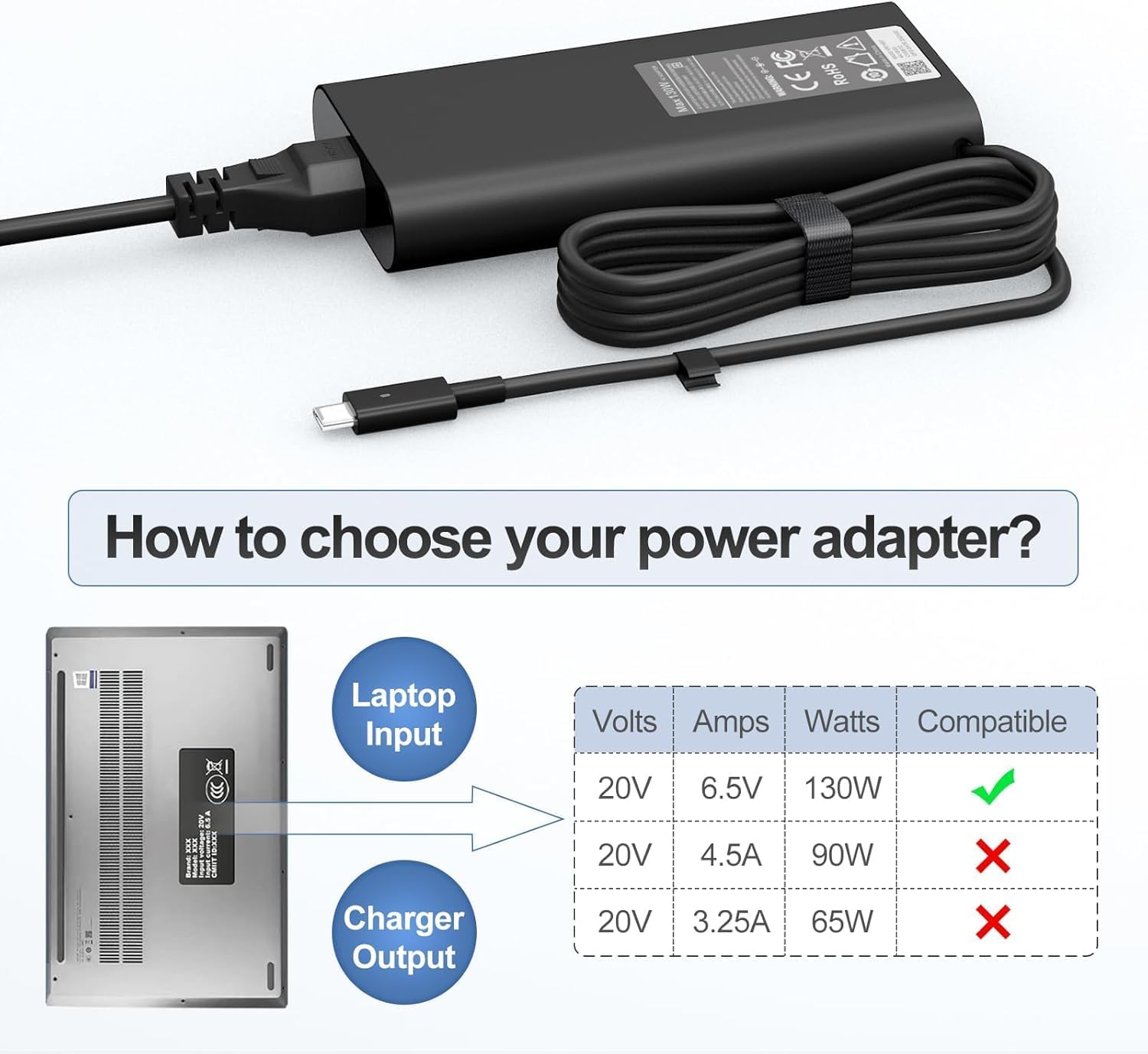 Repuesto para cargador de laptop Dell de 130 W, USB C, compatible c...