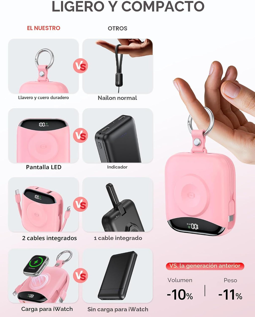 Cargador portátil, banco de energía de carga rápida de 10000mAh 22....
