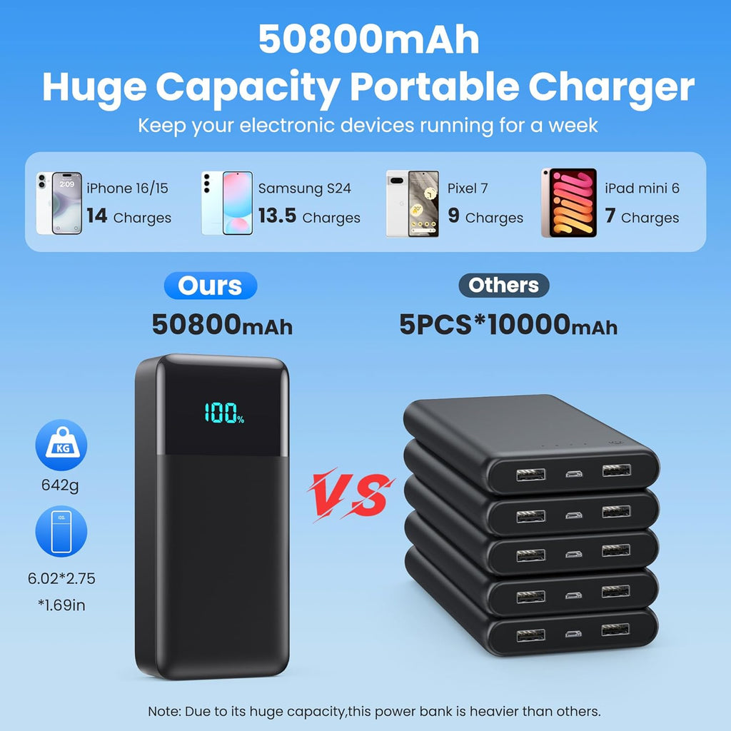 Cargador Portátil 50800mAh Banco de Energía con 3 Cables Integrados...