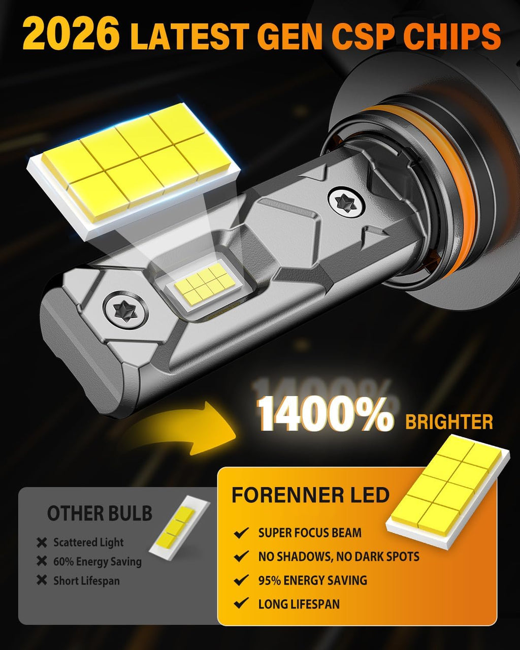 FORENNER Combo de bombillas 9005 9006 170000LM Ultra brillo, 6500K...