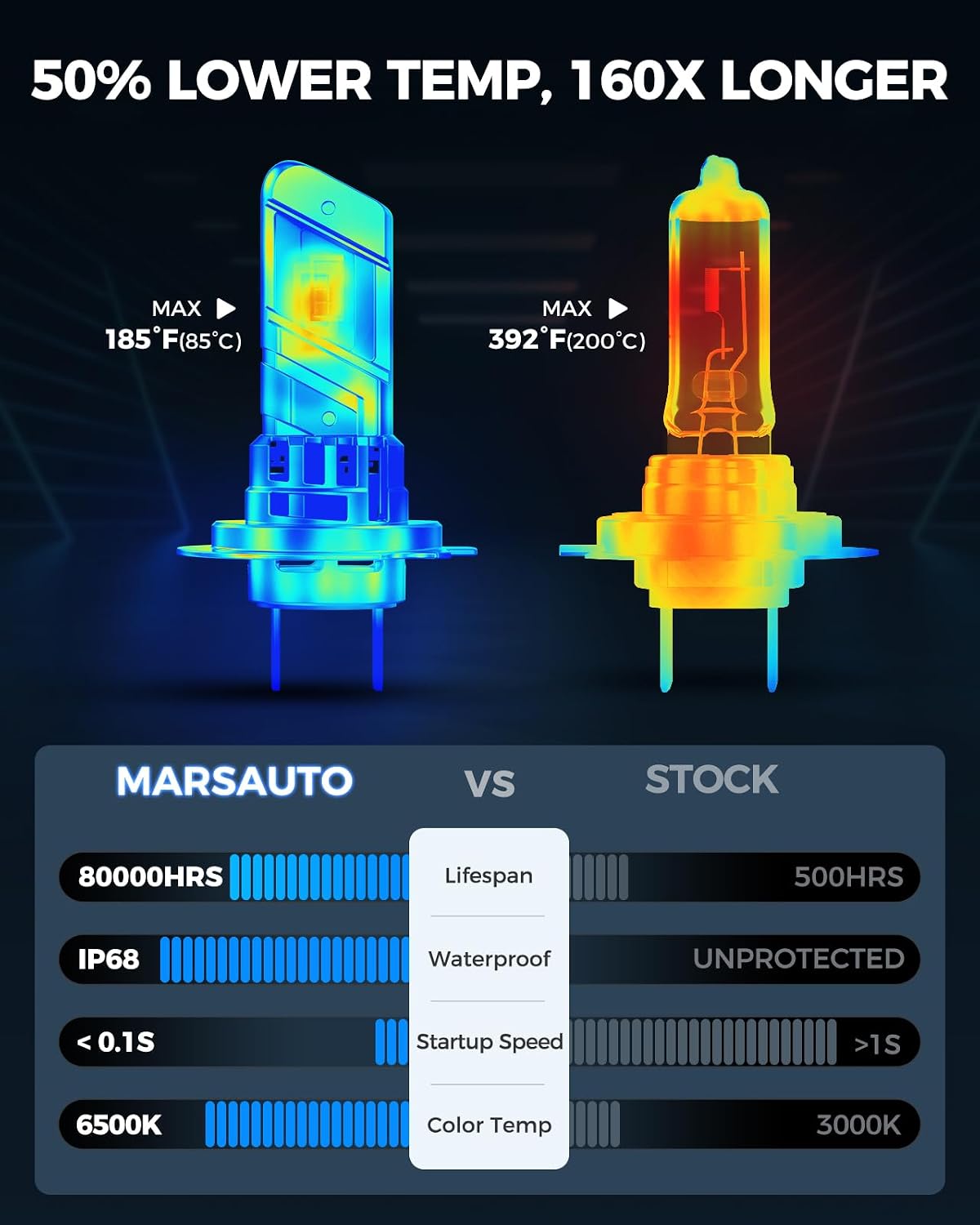 Marsauto Bombillas LED H7 de la serie M2P, bombillas H7 de tamaño m...