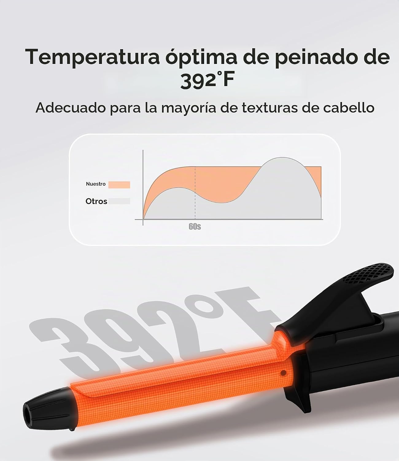 Rizador de tamaño de viaje de doble voltaje 100-240V, mini rizador...
