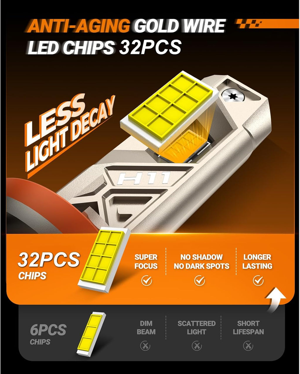 SEALIGHT Bombillas LED H11\/H9\/H8, 66000LM 10X Ultra Brillante, Bo...