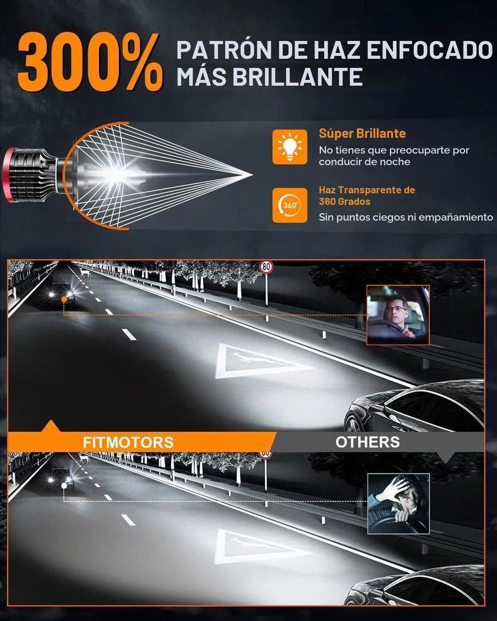 FITMOTORS Bombilla H4\/9003, 16000LM súper brillante, Plug and Play...