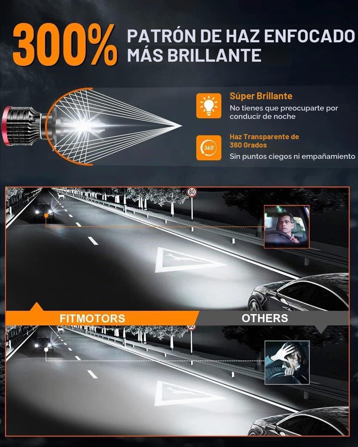 FITMOTORS Bombilla H4\/9003, 16000LM súper brillante, Plug and Play...