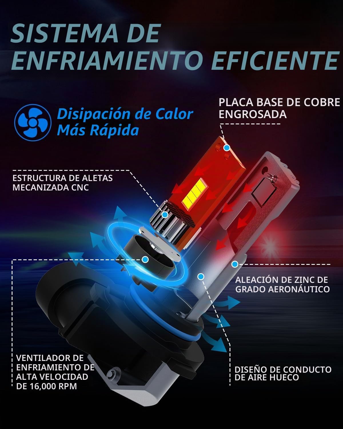 TechWizHub Bombillas LED 9005\/HB3, 24000 lm de brillo, 6500 K luz...