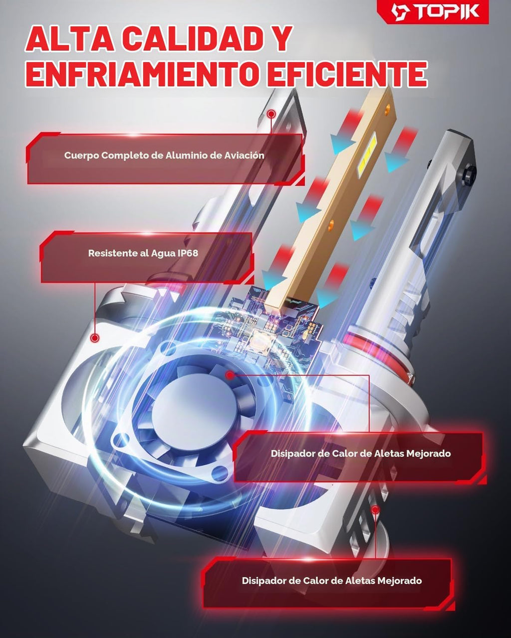 TOPIK Bombillas LED 9006 HB4, 36000 lm y 6500 K blancas superbrilla...