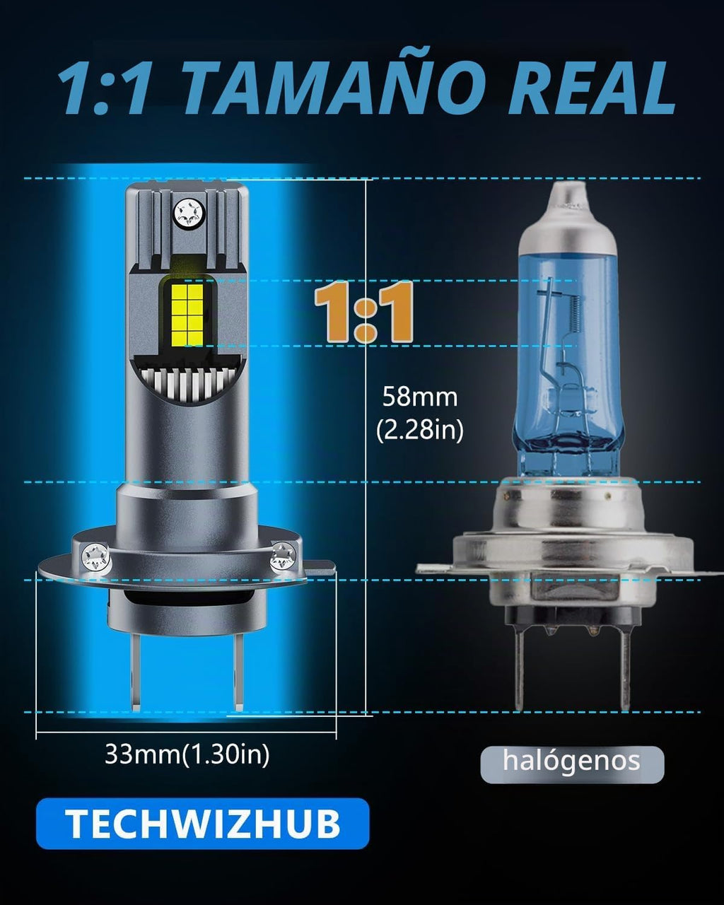 TechWizHub Luces antiniebla H7, ultrabrillo mejorado de 24,000 lm c...