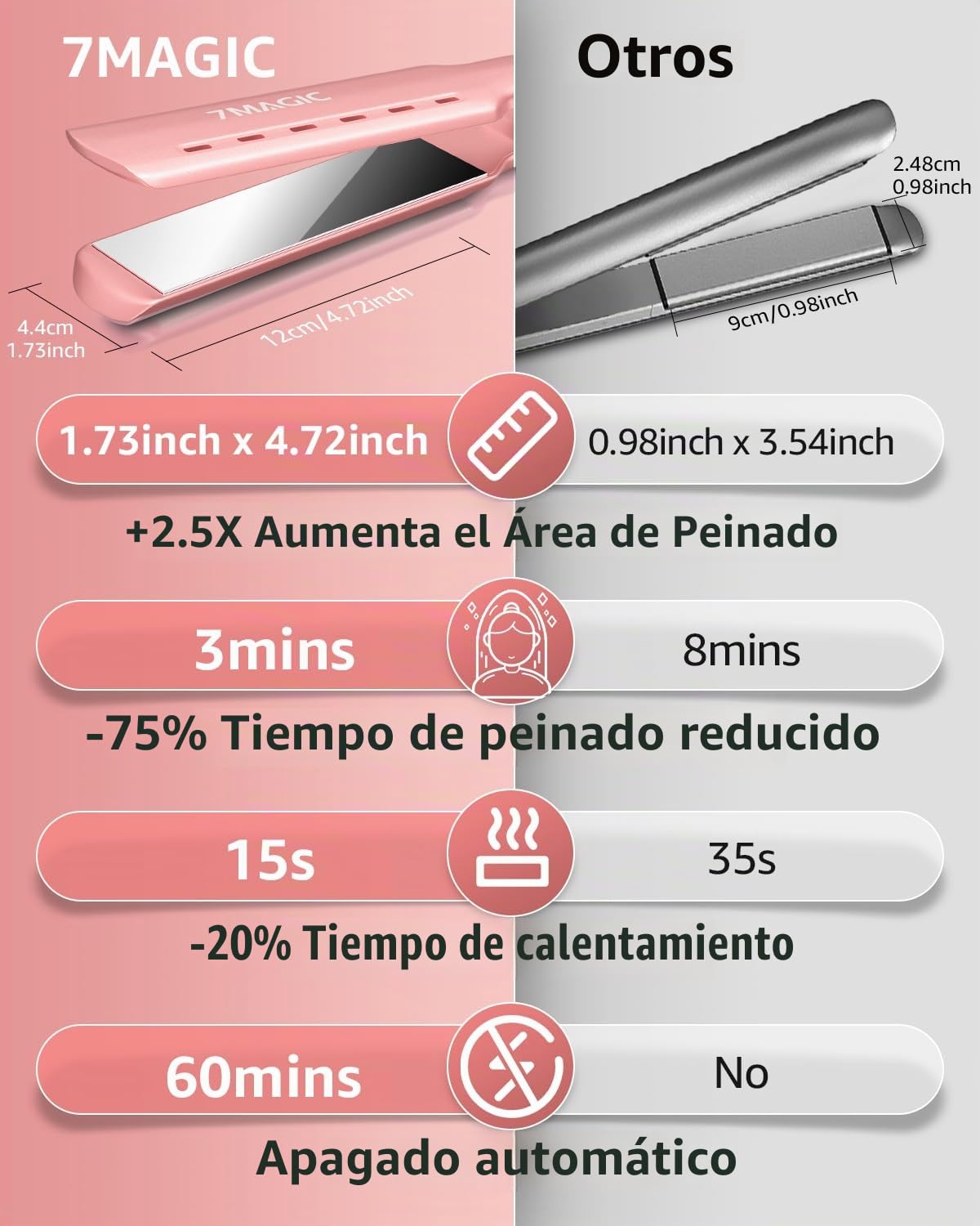 Temp, plancha alisadora rápida MCH, plancha de pelo con doble volta...