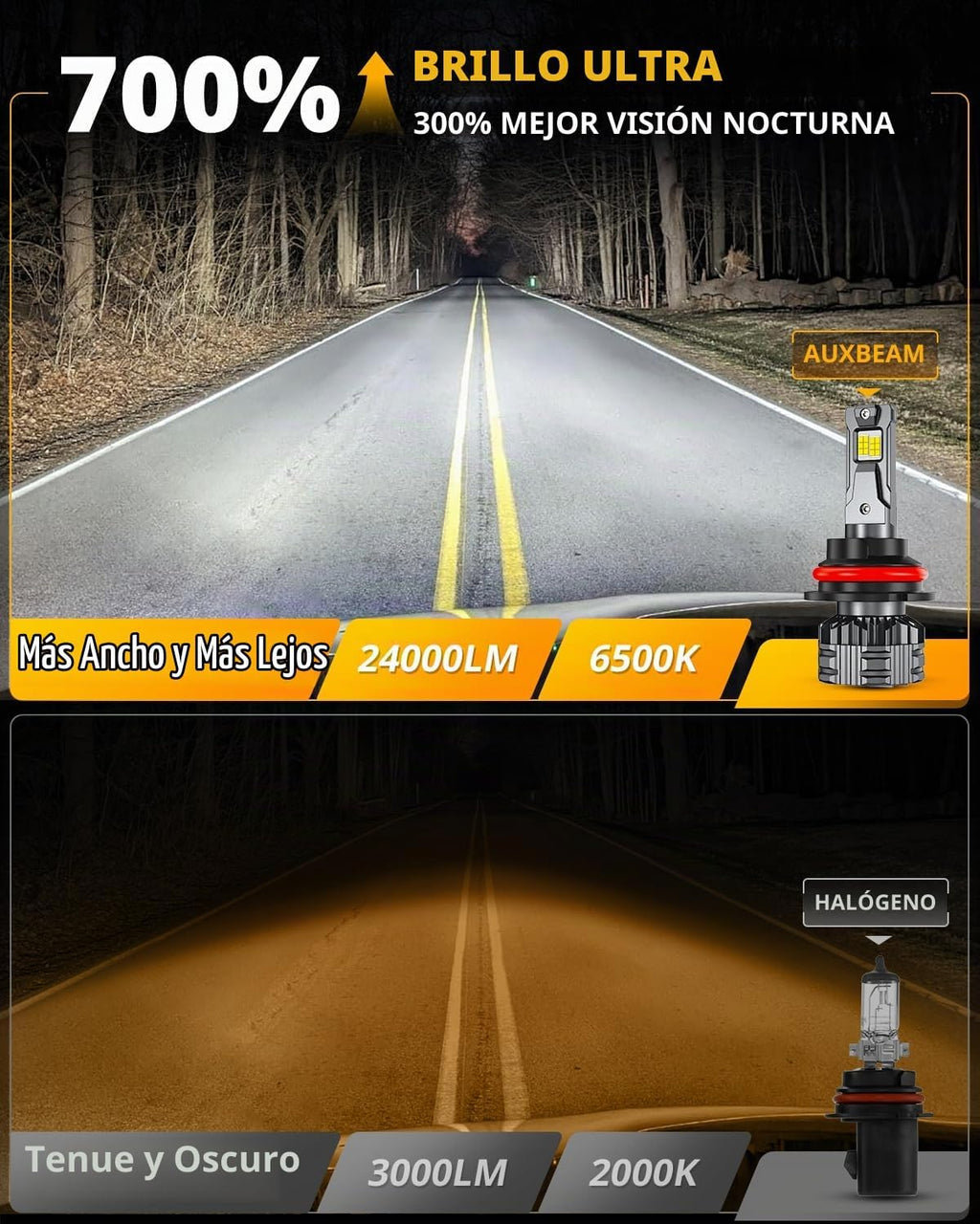 Auxbeam 9007 HB5 luz antiniebla, serie F22 24000LM luz 9007 para ve...