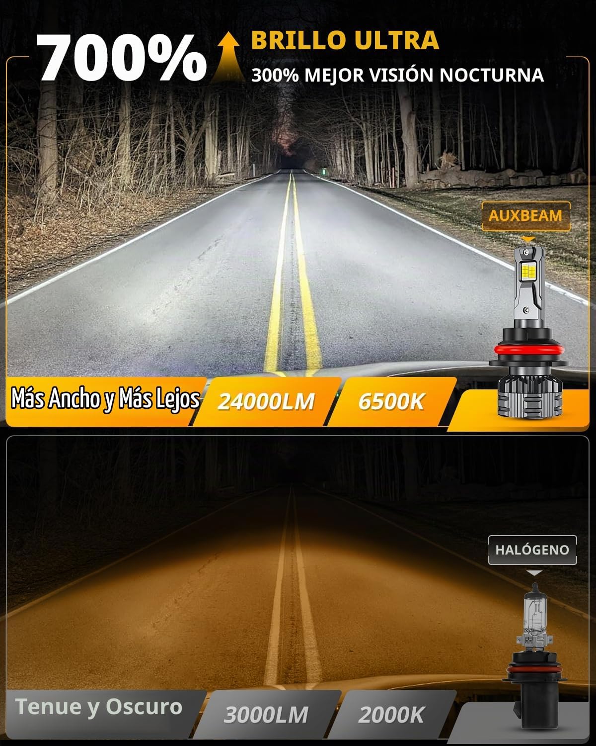 Auxbeam 9007 HB5 luz antiniebla, serie F22 24000LM luz 9007 para ve...