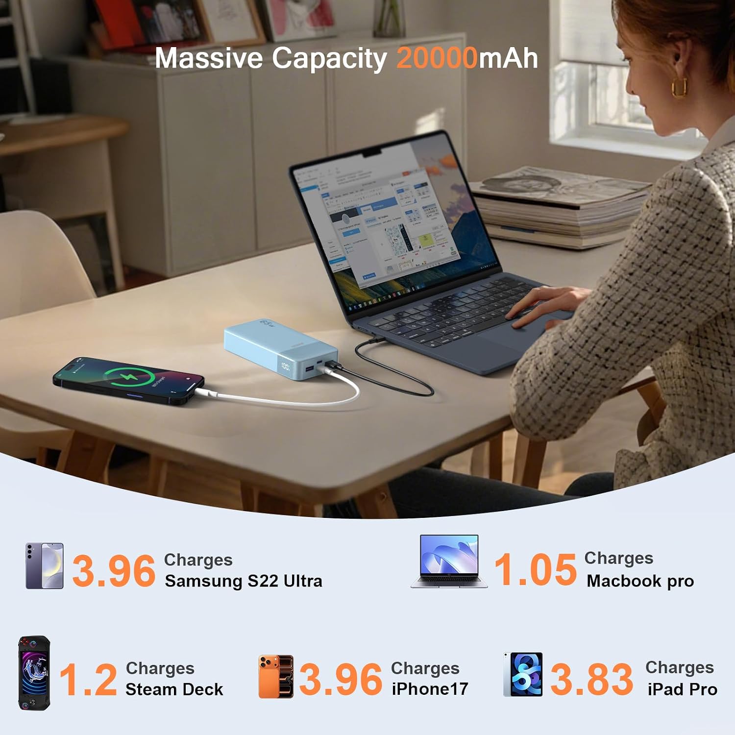 JUOVI - Batería externa de 65W y 20000mAh - Cargador portátil para...