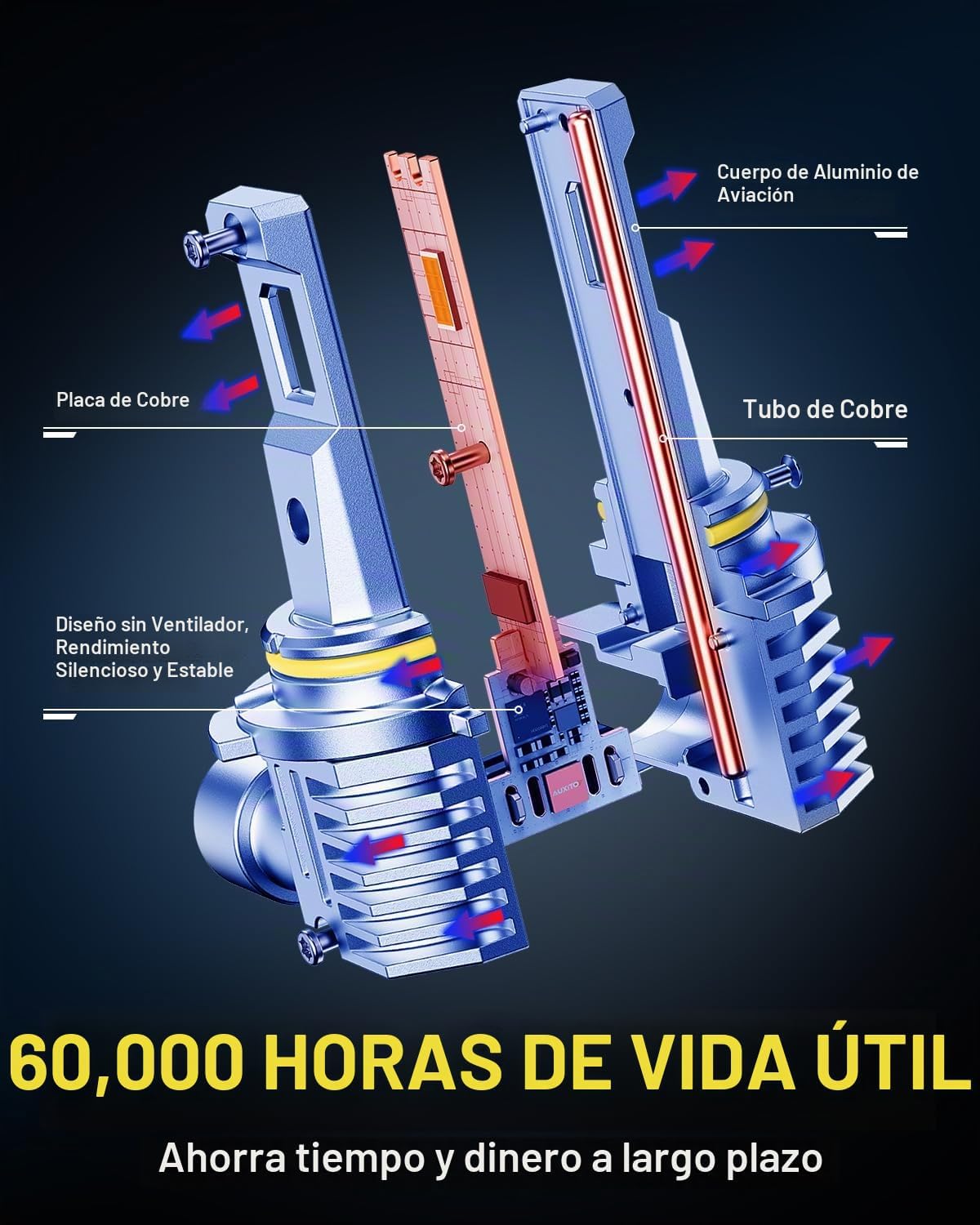 AUXITO Bombillas LED antiniebla 9145, 30,000 lúmenes, luz amarilla...