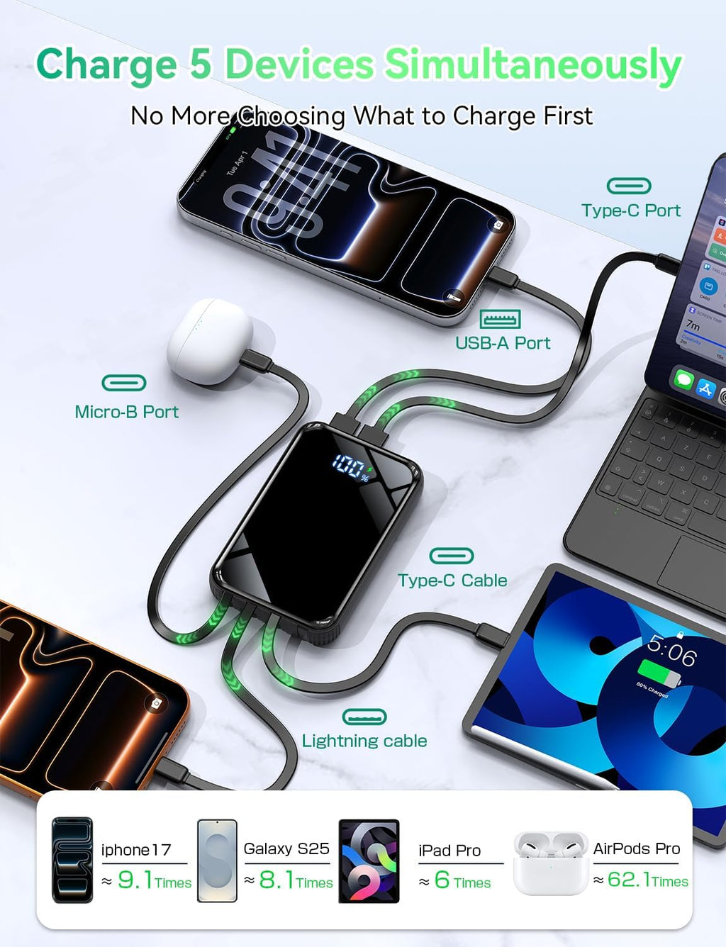 YBYP Cargador portátil de 50000 mAh, cargador portátil de carga ráp...