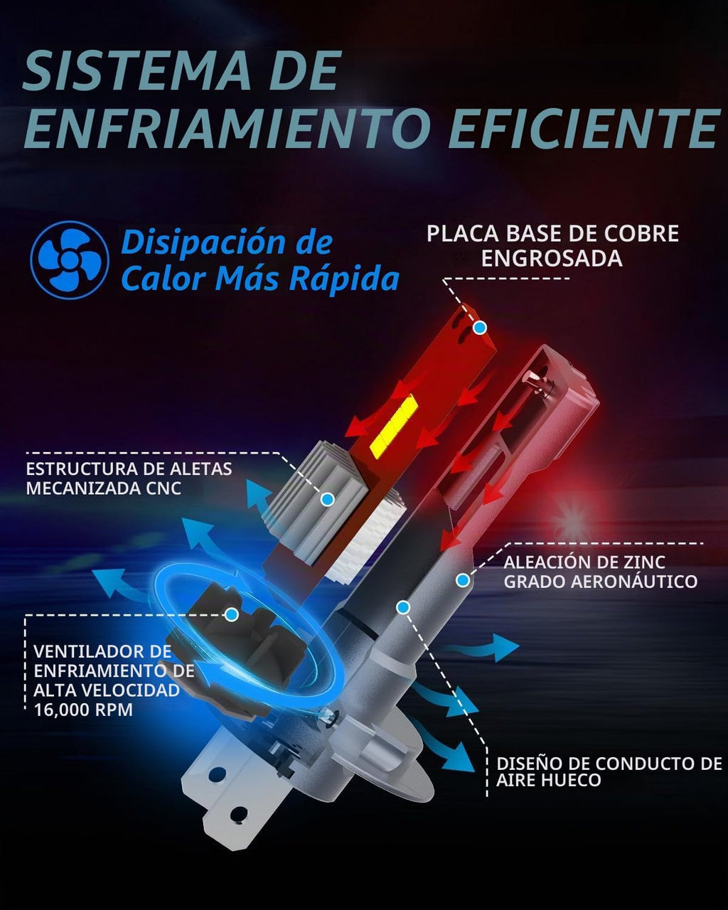 TechWizHub Luces antiniebla H7, ultrabrillo mejorado de 24,000 lm c...