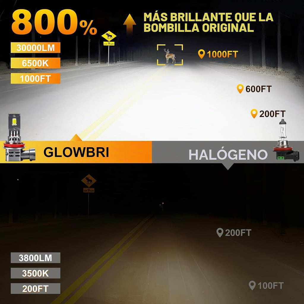 Bombillas LED H11\/H8\/H9, 90000 lm, 1400% de brillo, no requiere a...