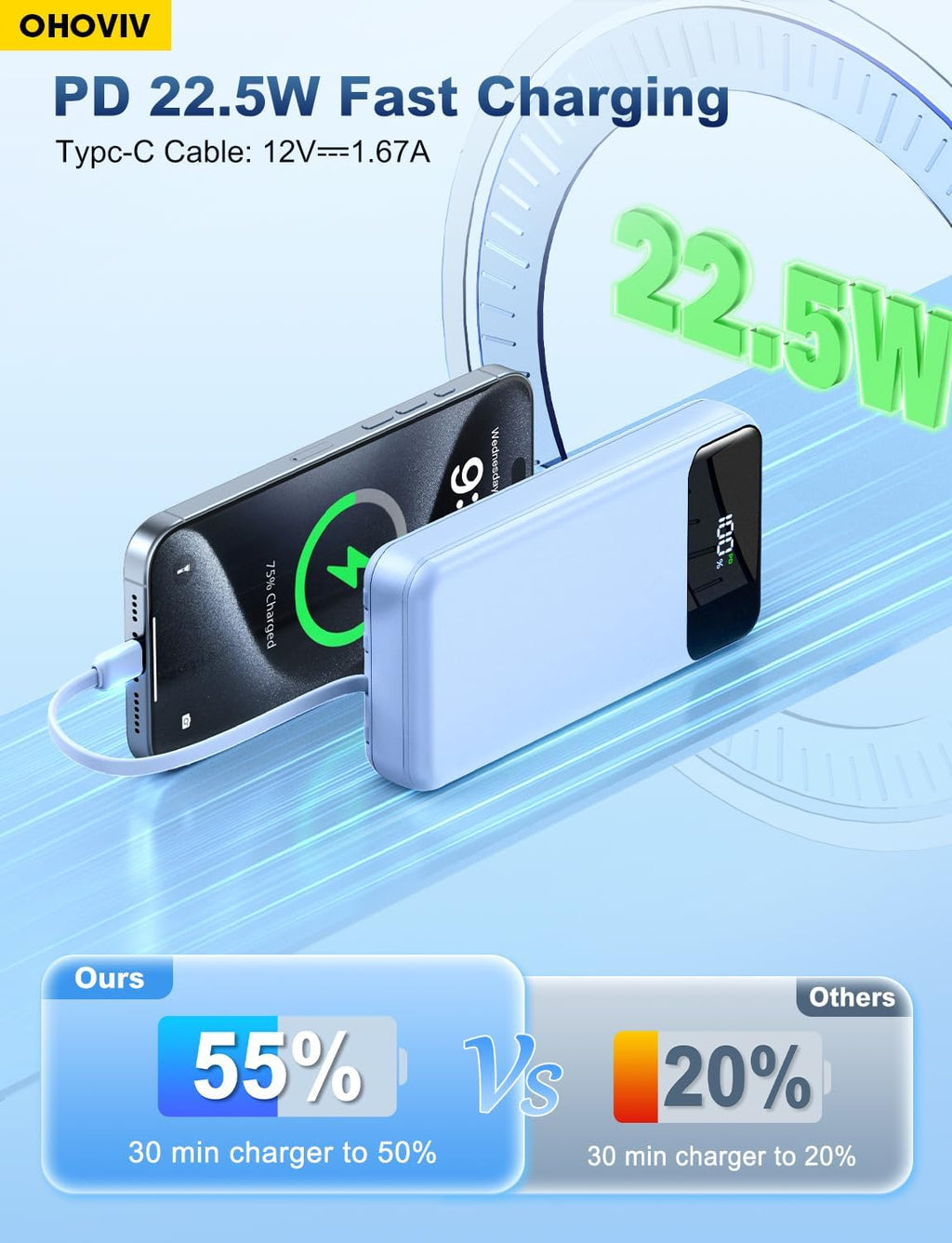 OHOVIV Cargador Portátil Power Bank Paquete de Batería de 50000mAh,...
