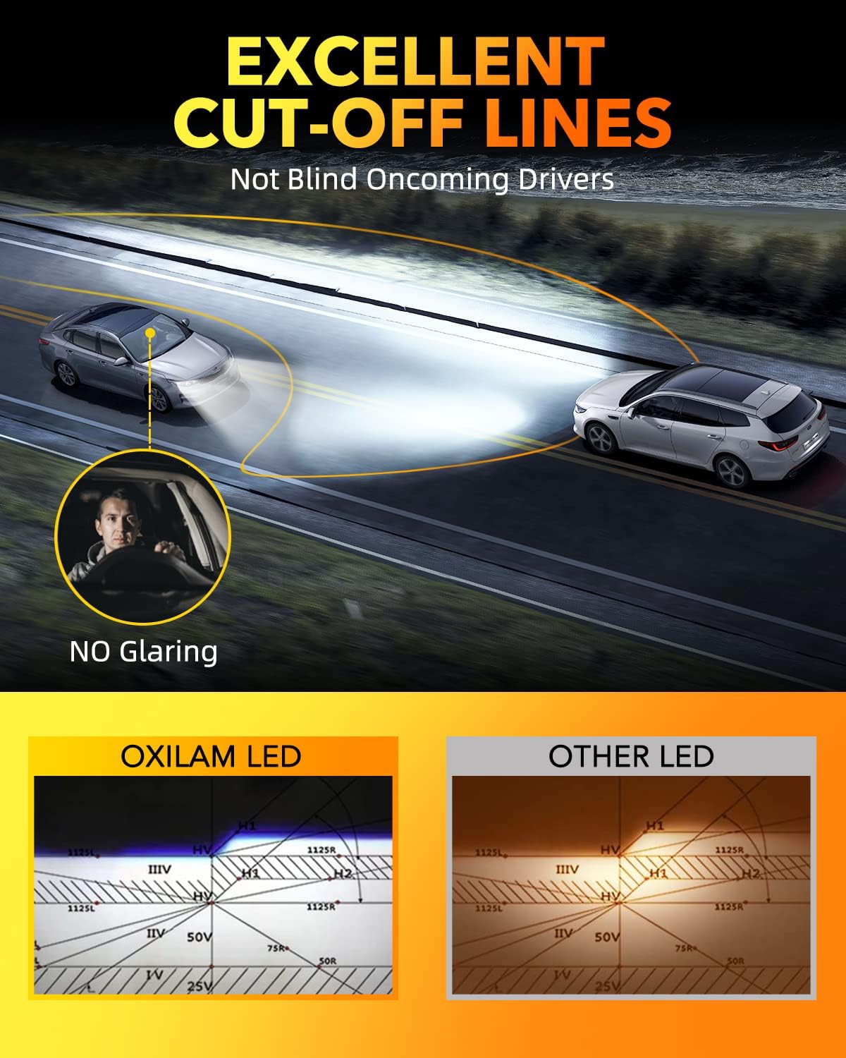 OXILAM Bombillas H7 de 6500 K, color blanco, 38000 lm, 800% luces a...