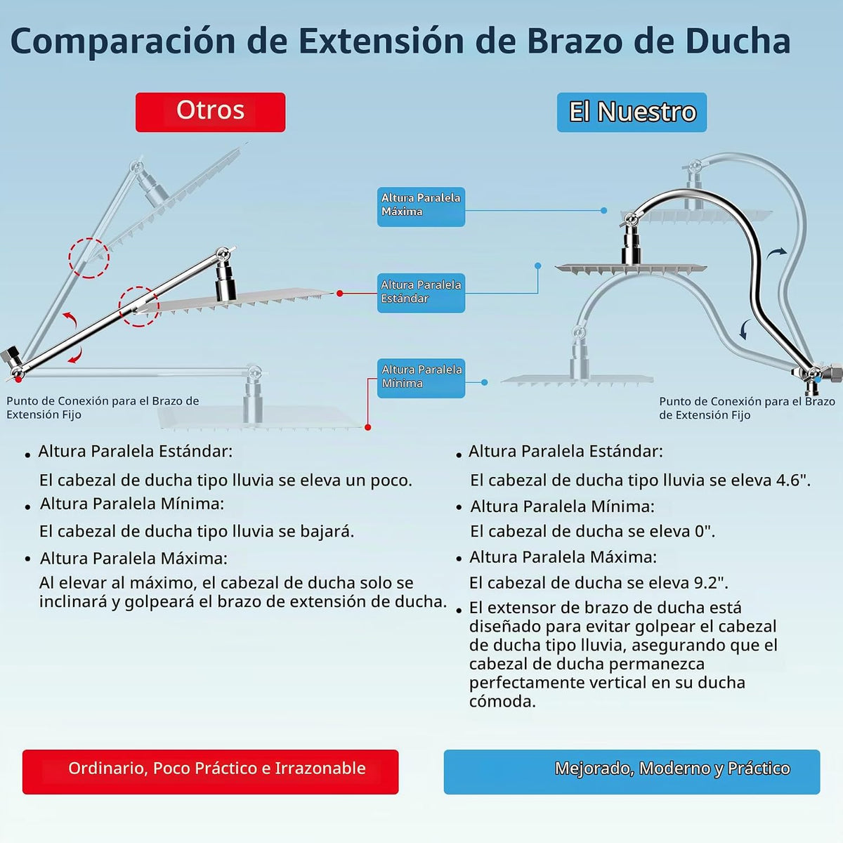 Hibbent - Cabezal de ducha de alta presión de 12 pulgadas con doble...