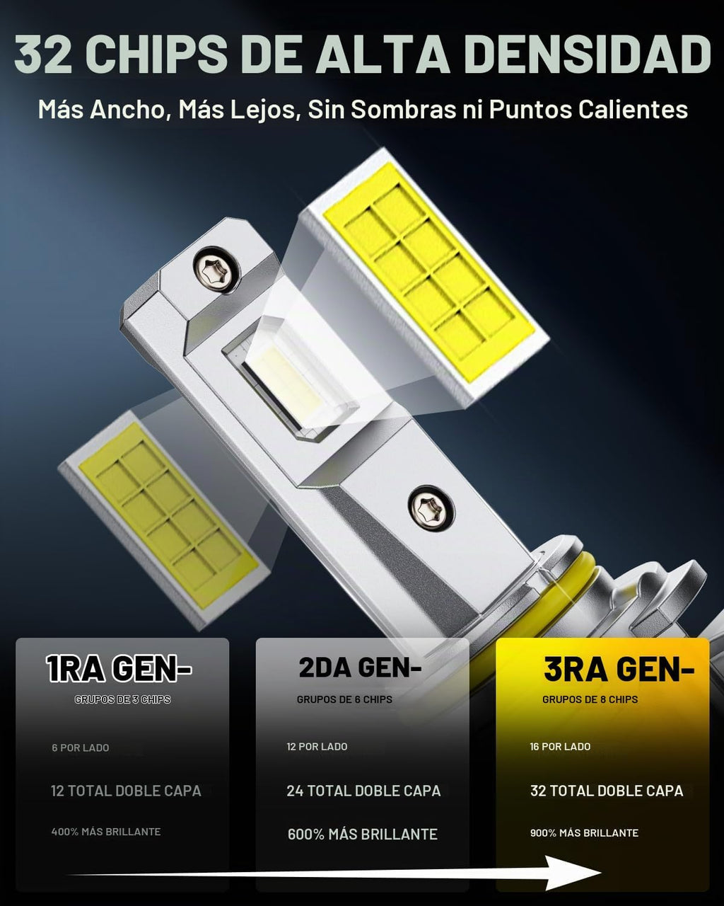 AUXITO Bombillas LED antiniebla 9145, 30,000 lúmenes, 6500 K, luz b...