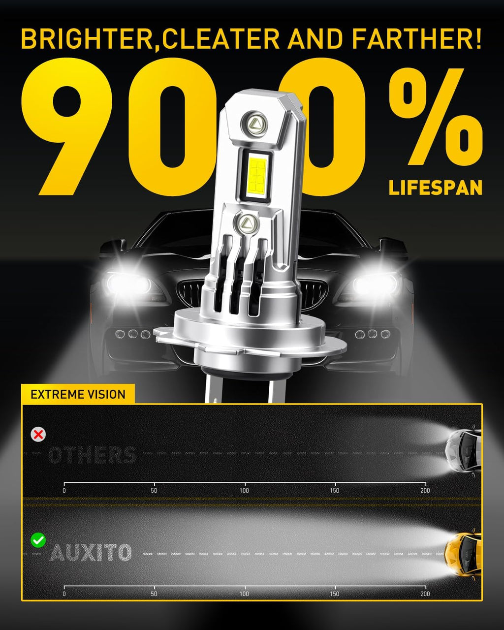 AUXITO Bombillas H7 mejoradas, 900% ultra brillo, blanco 6500K, tam...