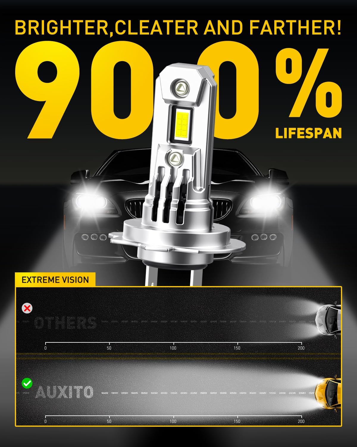 AUXITO Bombillas H7 mejoradas, 900% ultra brillo, blanco 6500K, tam...