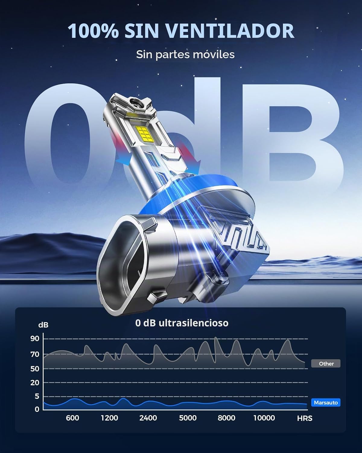 Marsauto Bombillas LED M1C H11 para faros delanteros, 30000LM 6000K...