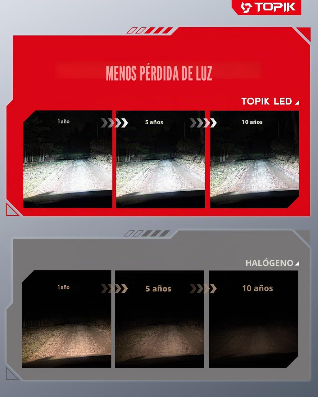 TOPIK 2 bombillas LED 9005, 800% más brillantes que las halógenas,...