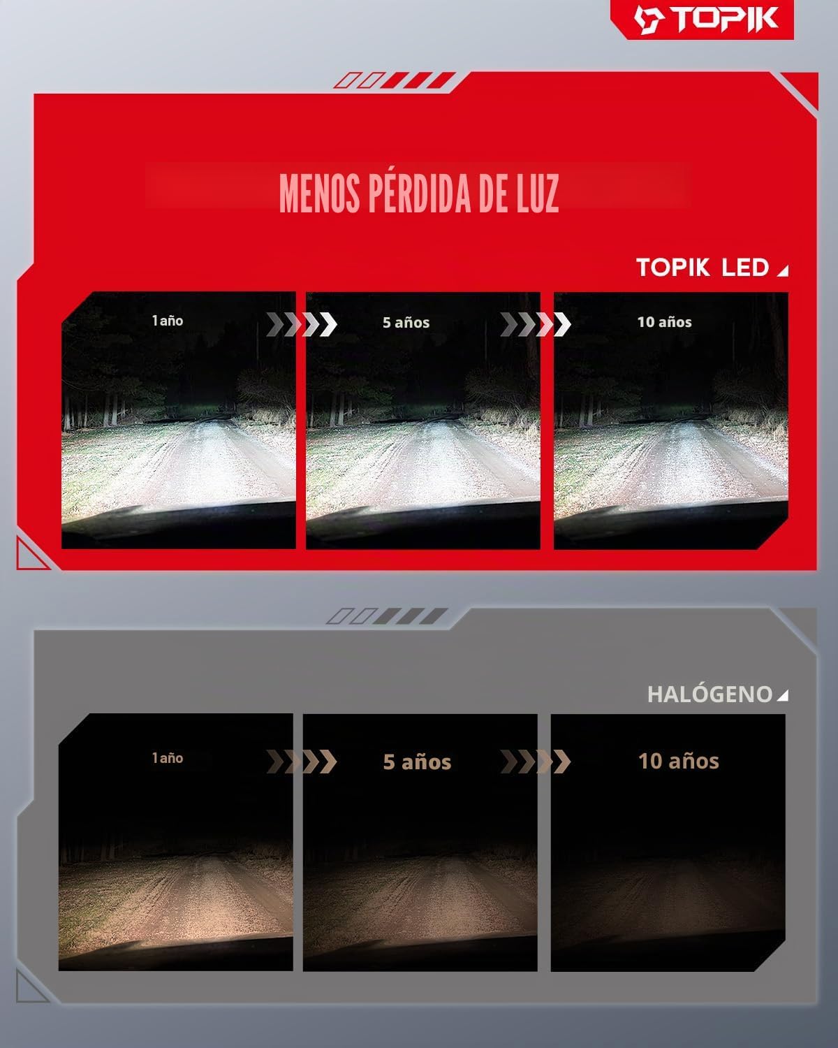 TOPIK 2 bombillas LED 9005, 800% más brillantes que las halógenas,...