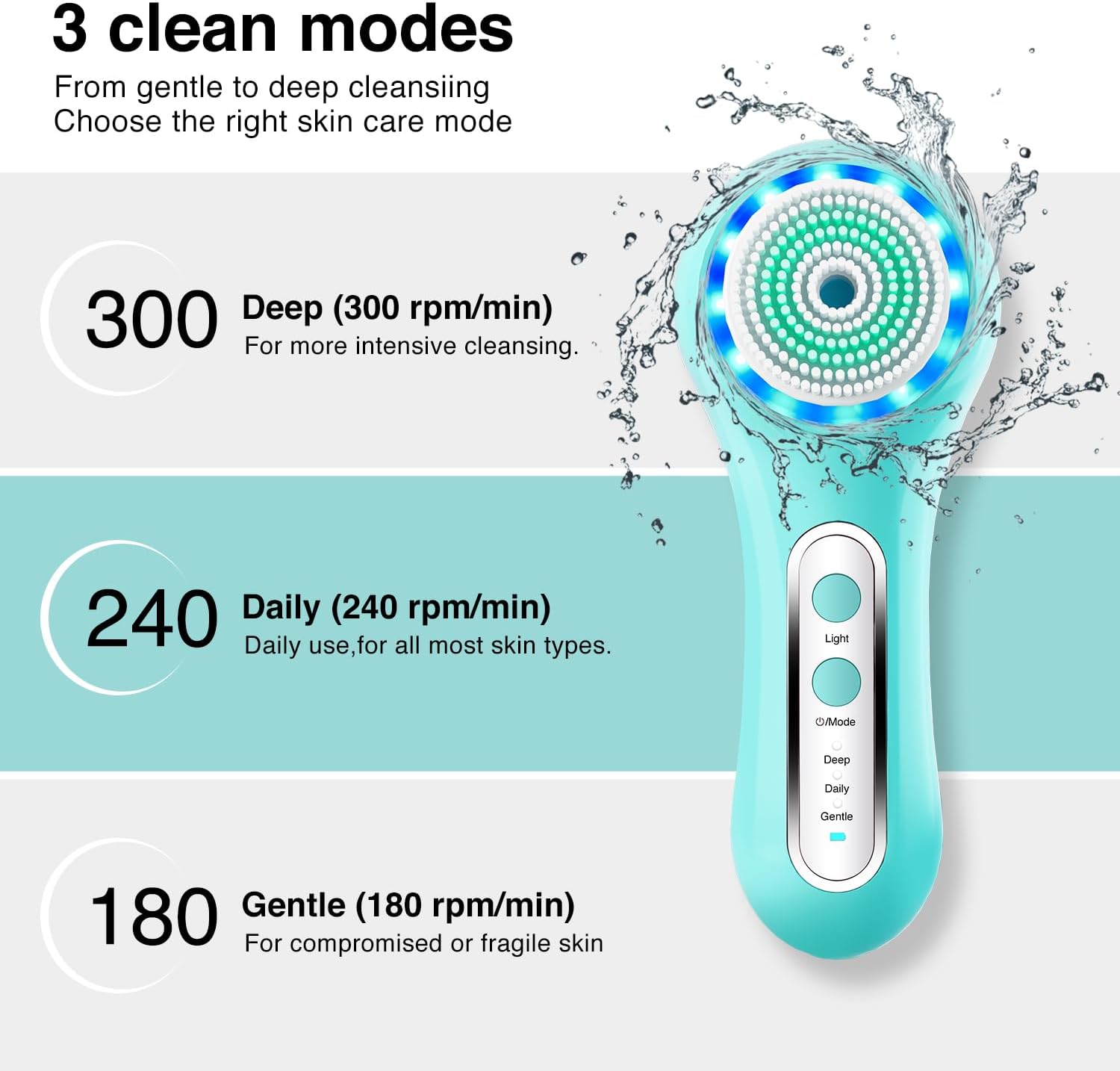 UMICKOO Exfoliante facial, cepillo de limpieza facial recargable co...