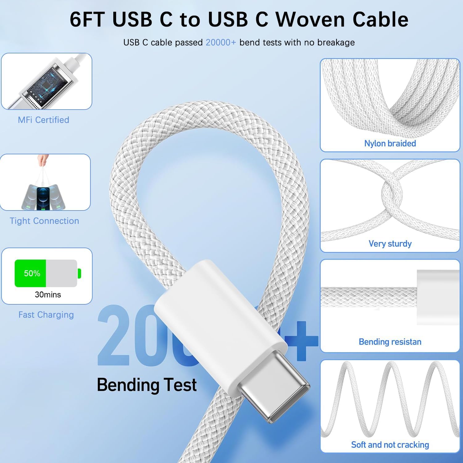 Cargador rápido para iPad, paquete de 2 unidades de 20 W, bloque de...