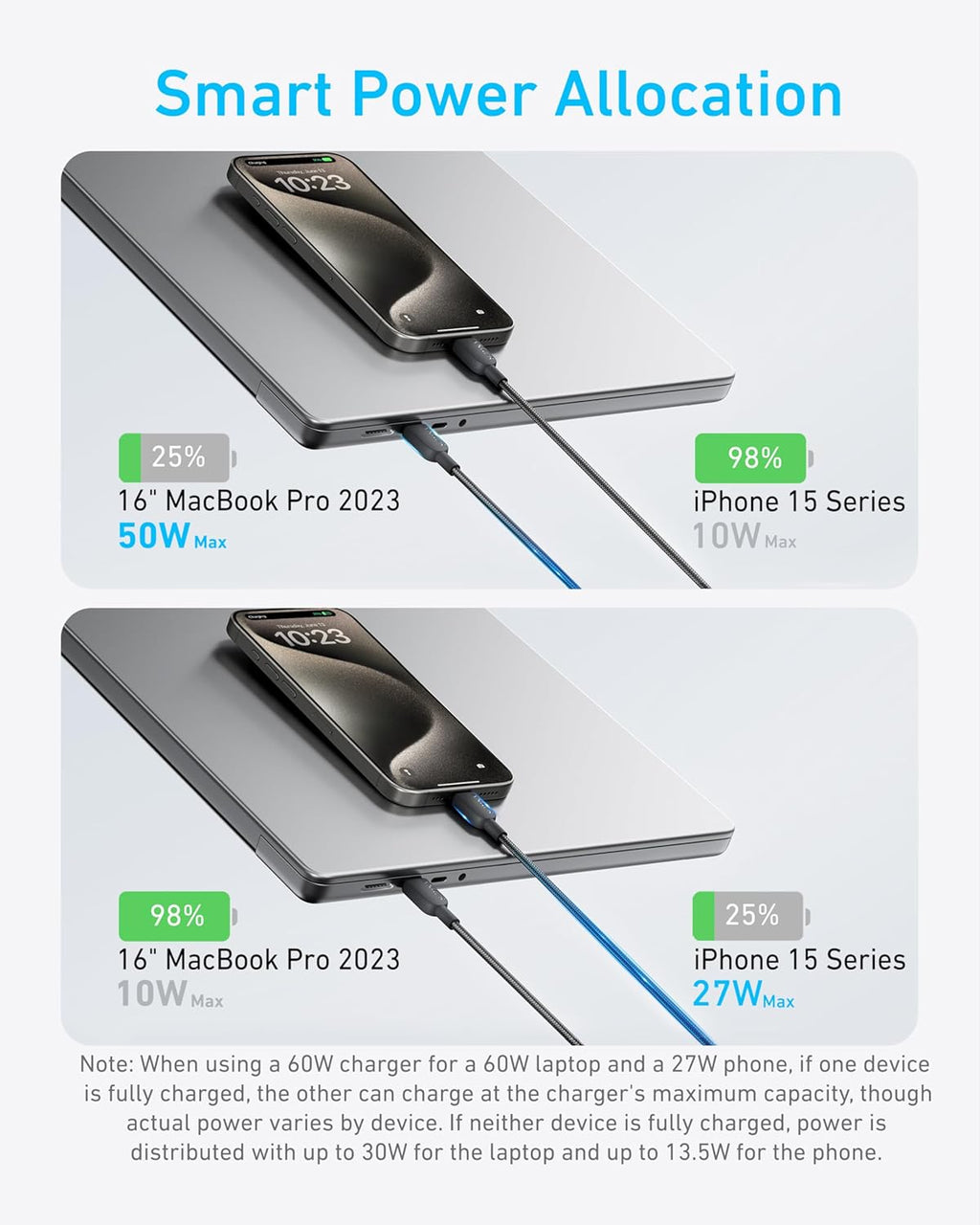 Cable Anker, Cable USB C a USB C de 6 pies 2 en 1 140W máx., carga...