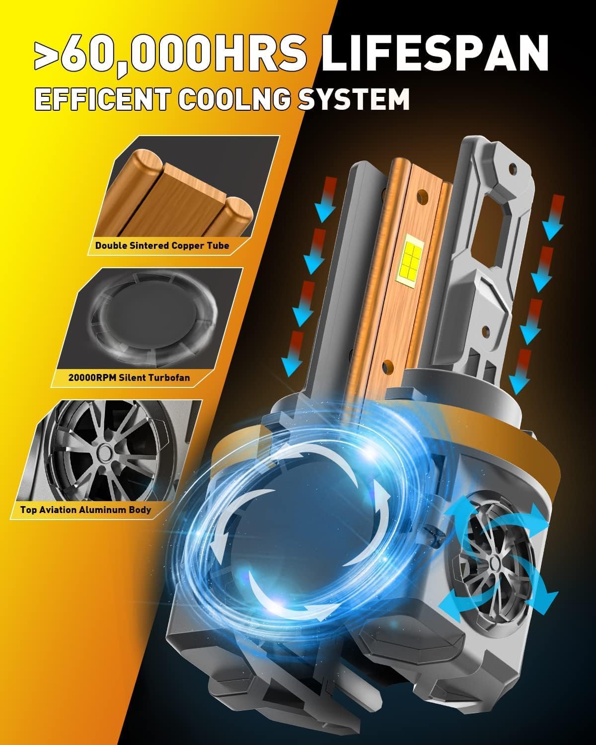 Termitor Combo de bombillas H11 9005 2026, 150,000 lm superbrillant...