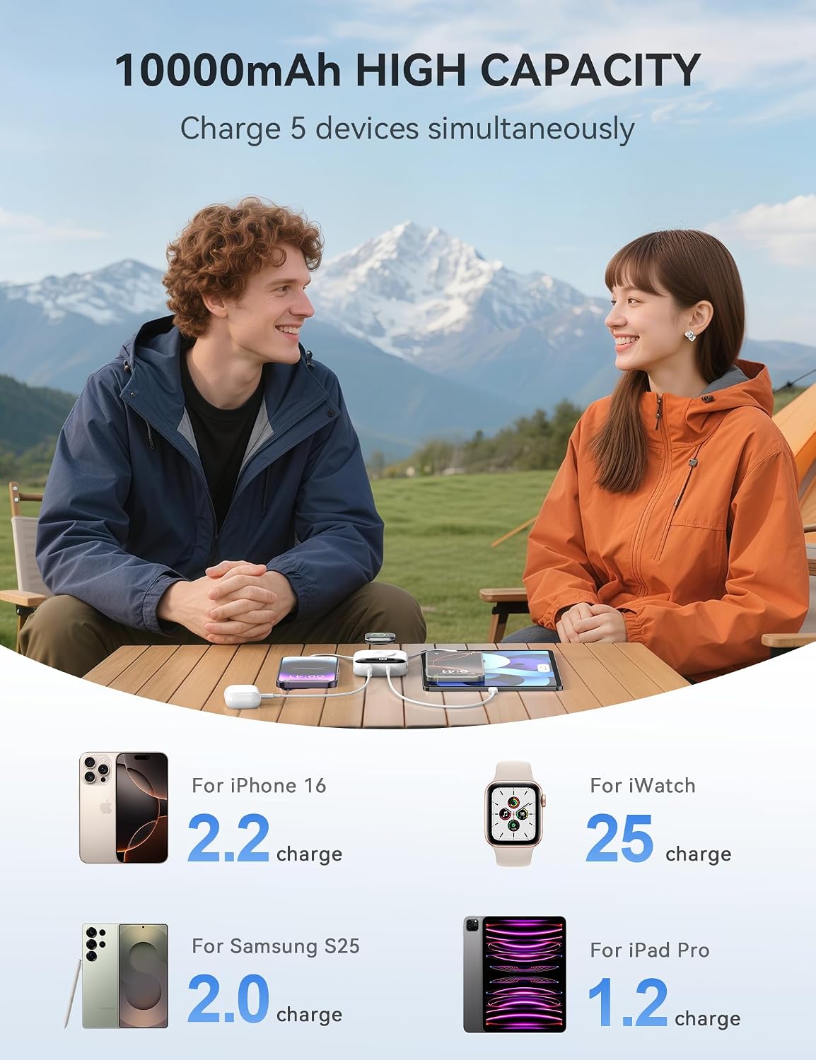 Cargador portátil, 10,000 mAh, 22,5 W, banco de energía de carga rá...