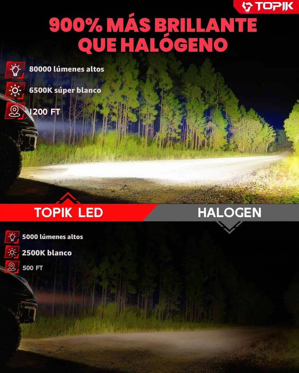 TOPIK Bombillas H11 9005 - 80.000 lm [generación actualizada] 900%...